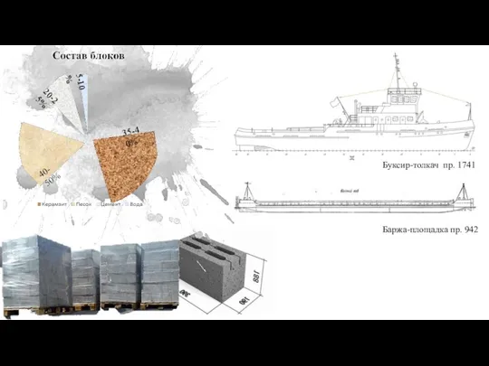 20-25% 35-40% 5-10% Буксир-толкач пр. 1741 Баржа-площадка пр. 942