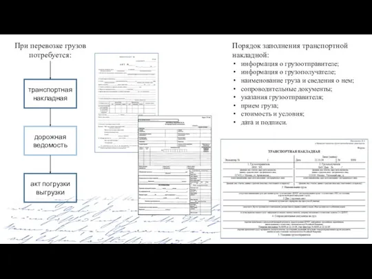 транспортная накладная дорожная ведомость акт погрузки выгрузки Порядок заполнения транспортной накладной: информация