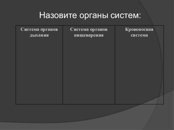 Назовите органы систем: