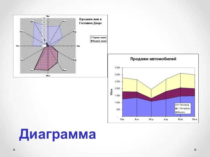 Диаграмма