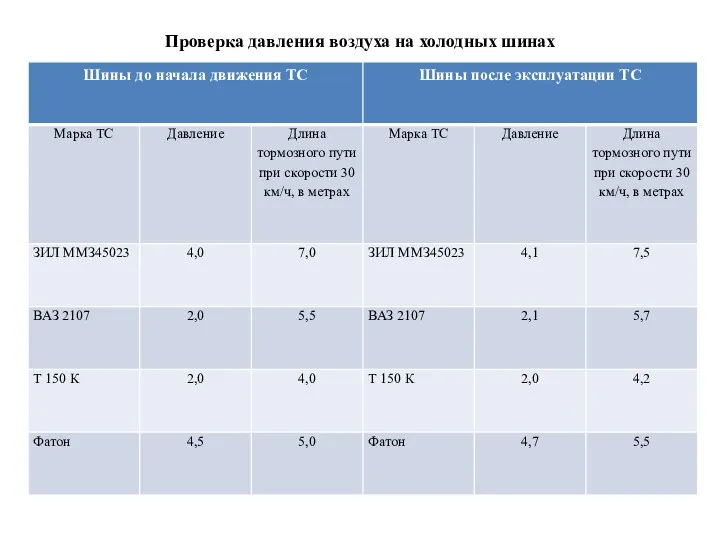 Проверка давления воздуха на холодных шинах