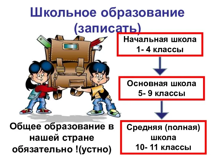 Школьное образование(записать) Начальная школа 1- 4 классы Основная школа 5- 9 классы