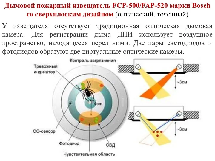 Дымовой пожарный извещатель FCP-500/FAP-520 марки Bosch со сверхплоским дизайном (оптический, точечный) У