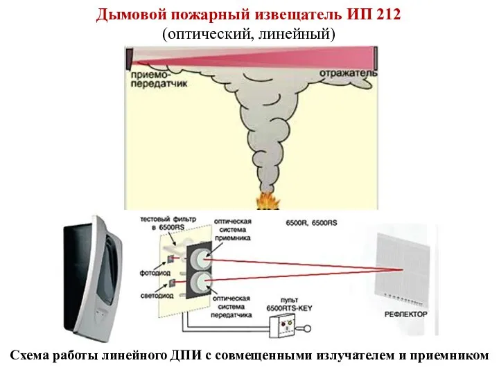 Дымовой пожарный извещатель ИП 212 (оптический, линейный) Схема работы линейного ДПИ с совмещенными излучателем и приемником