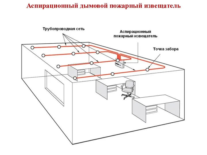 Аспирационный дымовой пожарный извещатель