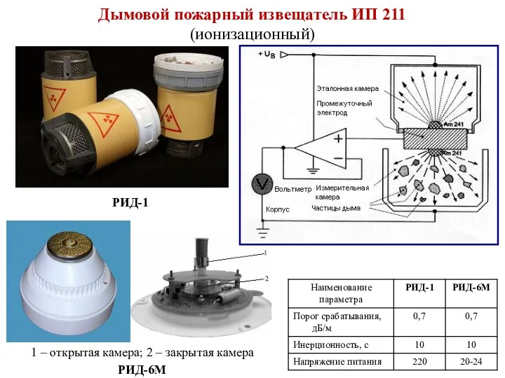 Дымовой пожарный извещатель ИП 211 (ионизационный) РИД-1 РИД-6М 1 – открытая камера; 2 – закрытая камера