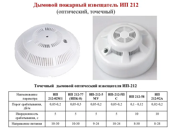 Точечный дымовой оптический извещателя ИП-212 Дымовой пожарный извещатель ИП 212 (оптический, точечный)