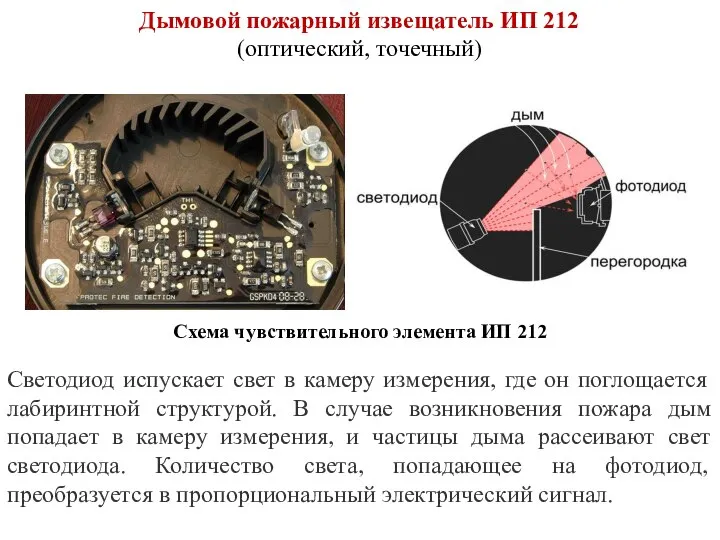 Светодиод испускает свет в камеру измерения, где он поглощается лабиринтной структурой. В