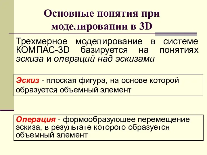 Основные понятия при моделировании в 3D Трехмерное моделирование в системе КОМПАС-3D базируется