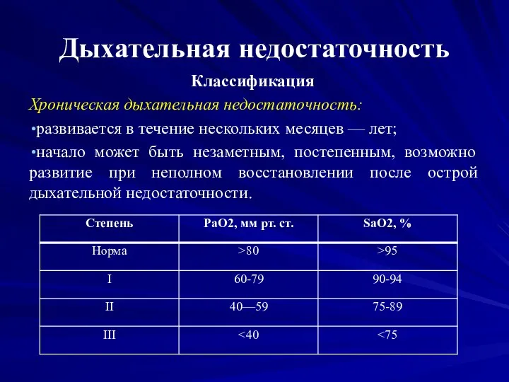 Дыхательная недостаточность Классификация Хроническая дыхательная недостаточность: развивается в течение нескольких месяцев —