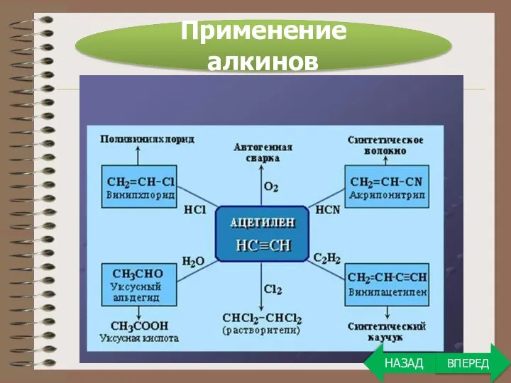 Применение алкинов ВПЕРЕД НАЗАД