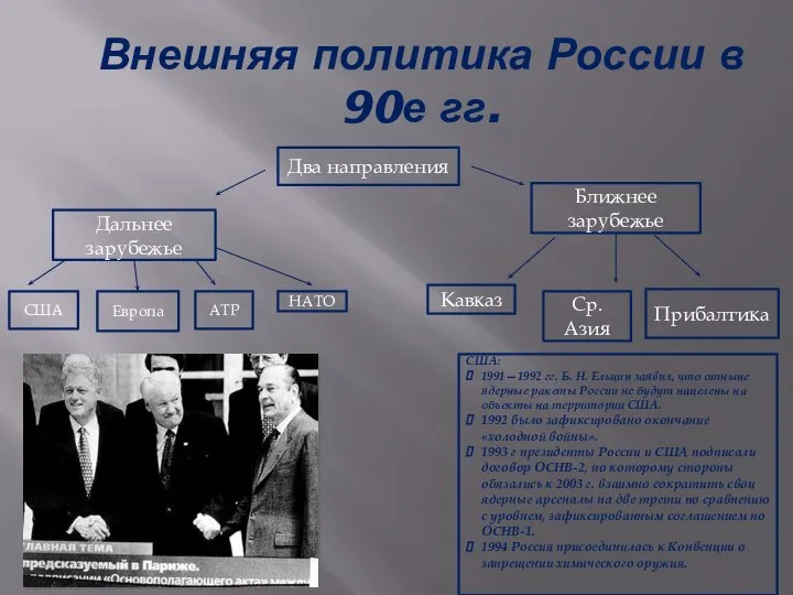 Внешняя политика России в 90е гг. Два направления Дальнее зарубежье Ближнее зарубежье