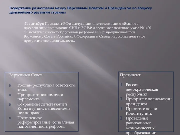 Содержание разногласий между Верховным Советом и Президентом по вопросу дальнейшего развития странны