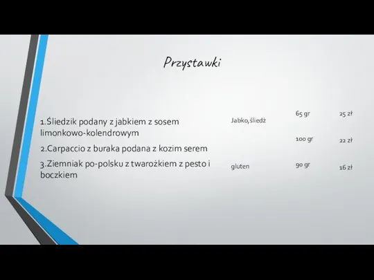 Przystawki 1.Śliedzik podany z jabkiem z sosem limonkowo-kolendrowym 2.Carpaccio z buraka podana