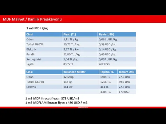 MDF Maliyet / Karlılık Prejeksiyonu Hakan Zengin 1 m3 MDF için; 1