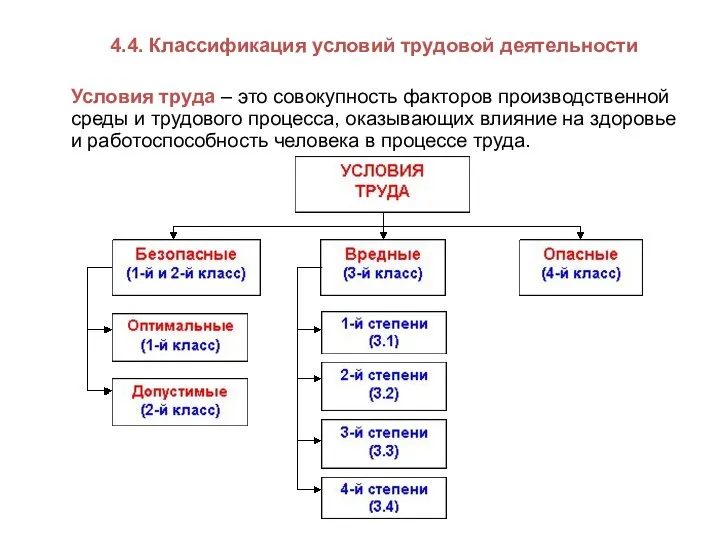 4.4. Классификация условий трудовой деятельности Условия труда – это совокупность факторов производственной