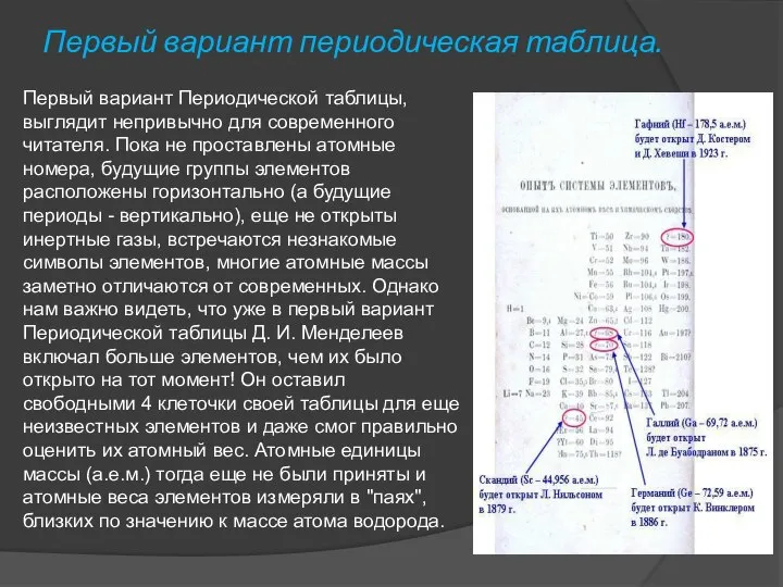 Первый вариант Периодической таблицы, выглядит непривычно для современного читателя. Пока не проставлены