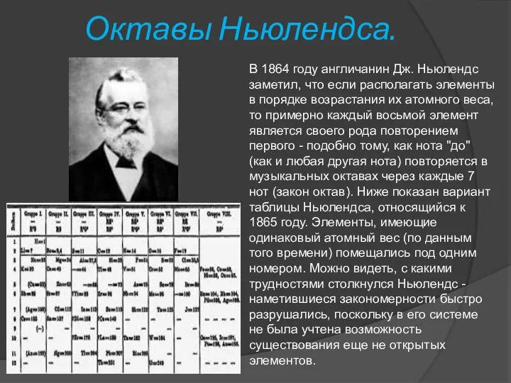 В 1864 году англичанин Дж. Ньюлендс заметил, что если располагать элементы в