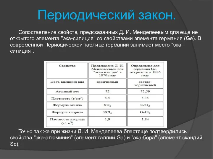 Сопоставление свойств, предсказанных Д. И. Менделеевым для еще не открытого элемента "эка-силиция"