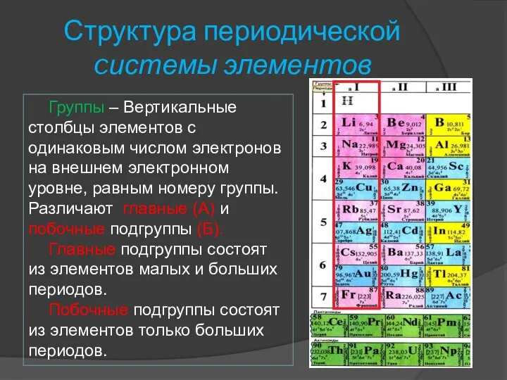 Структура периодической cистемы элементов Группы – Вертикальные столбцы элементов с одинаковым числом