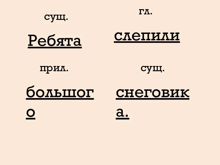 сущ. Ребята гл. слепили прил. большого сущ. снеговика.