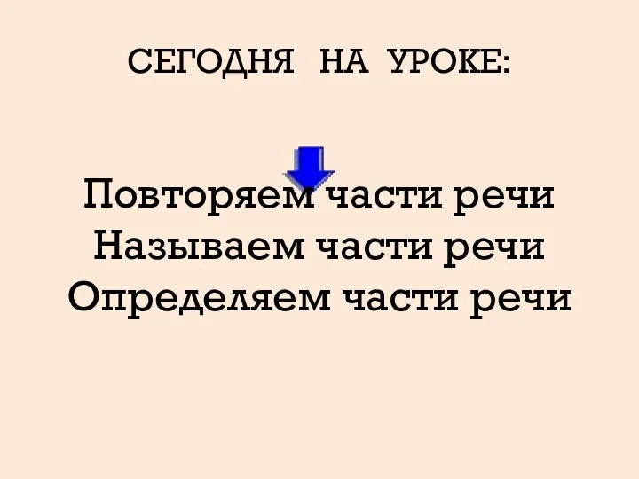 СЕГОДНЯ НА УРОКЕ: Повторяем части речи Называем части речи Определяем части речи