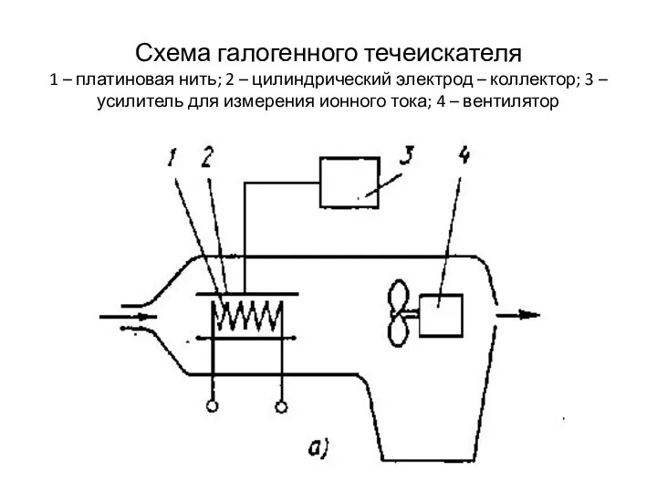 Схема галогенного течеискателя 1 – платиновая нить; 2 – цилиндрический электрод –
