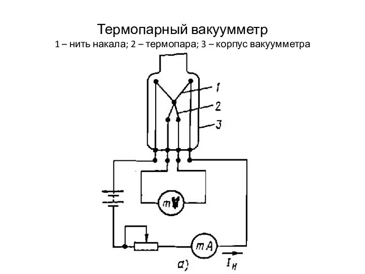 Термопарный вакуумметр 1 – нить накала; 2 – термопара; 3 – корпус вакуумметра