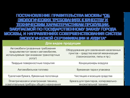 ПОСТАНОВЛЕНИЕ ПРАВИТЕЛЬСТВА МОСКВЫ "ОБ ЭКОЛОГИЧЕСКИХ ТРЕБОВАНИЯХ К КАЧЕСТВУ И ТЕХНИЧЕСКИМ ХАРАКТЕРИСТИКАМ ПРОДУКЦИИ,