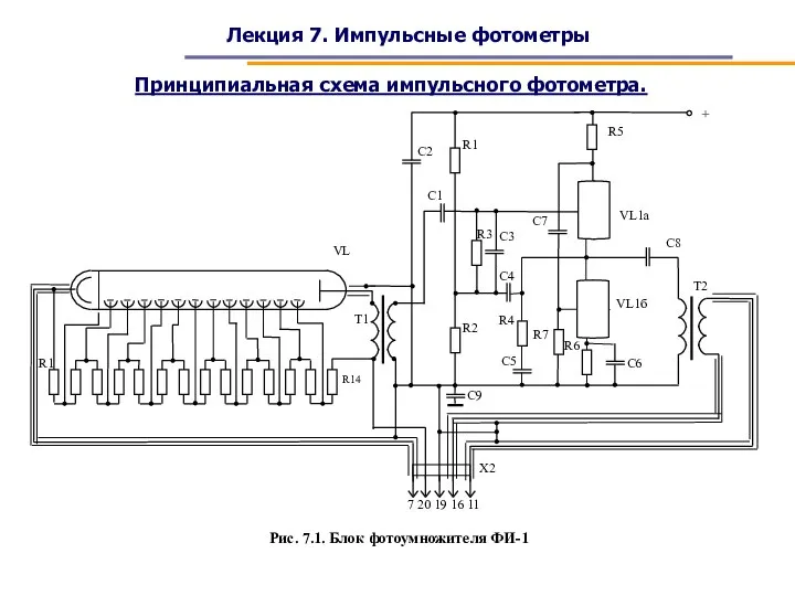Лекция 7. Импульсные фотометры Принципиальная схема импульсного фотометра. Рис. 7.1. Блок фотоумножителя ФИ-1