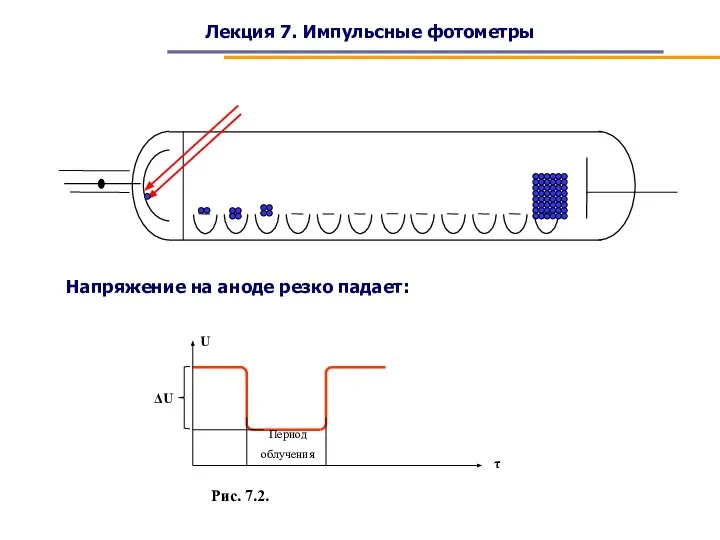 Лекция 7. Импульсные фотометры Напряжение на аноде резко падает: