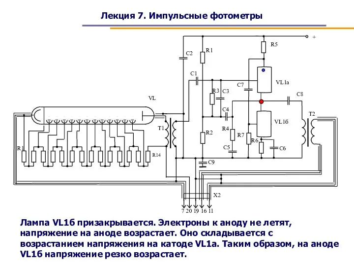 Лекция 7. Импульсные фотометры Лампа VL1б призакрывается. Электроны к аноду не летят,