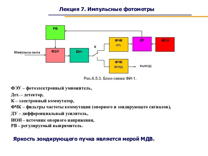 Лекция 7. Импульсные фотометры К ФЭУ РВ Дет. ФЧК зонд. ФЧК оп.