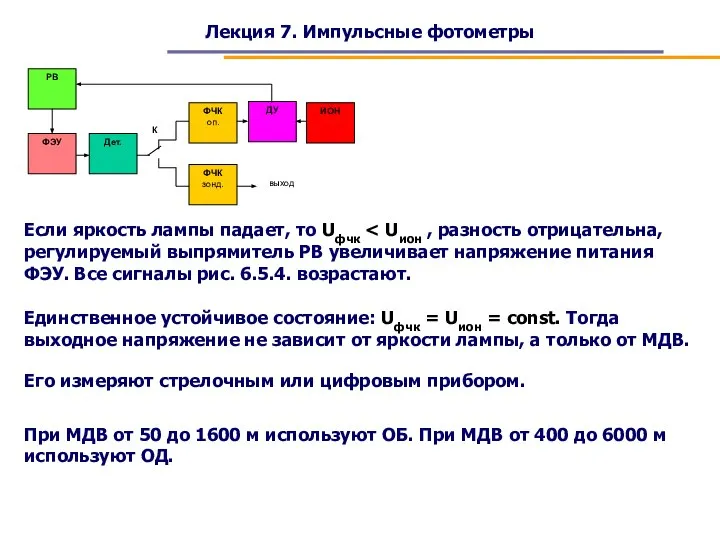 Лекция 7. Импульсные фотометры Если яркость лампы падает, то Uфчк Единственное устойчивое