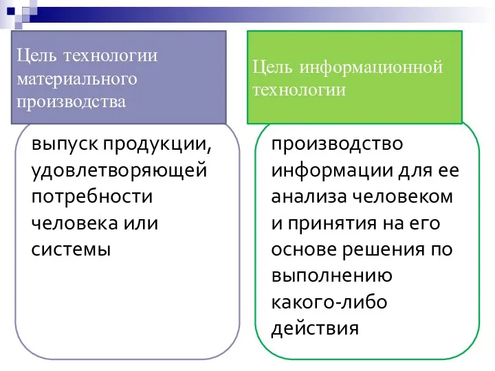 выпуск продукции, удовлетворяющей потребности человека или системы производство информации для ее анализа