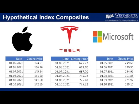 Hypothetical Index Composites