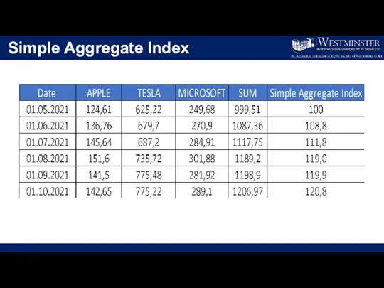 Simple Aggregate Index