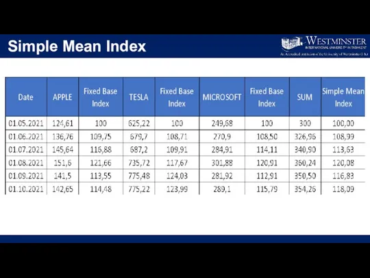 Simple Mean Index