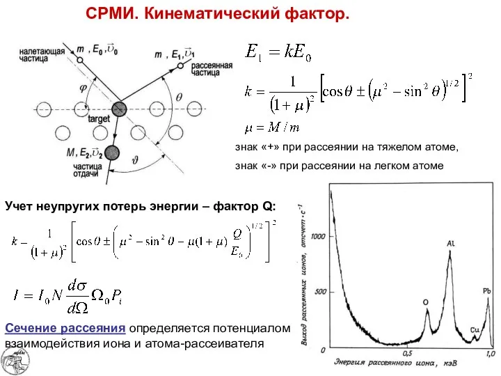 СРМИ. Кинематический фактор. знак «+» при рассеянии на тяжелом атоме, знак «-»