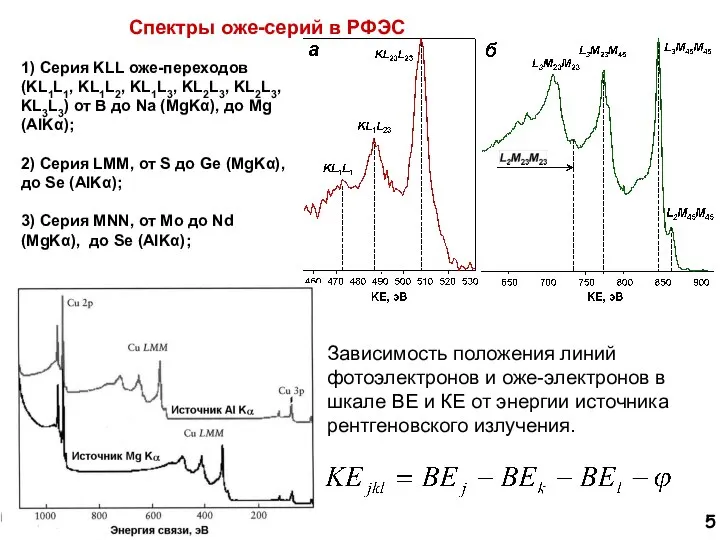 Спектры оже-серий в РФЭС 1) Серия KLL оже-переходов (KL1L1, KL1L2, KL1L3, KL2L3,