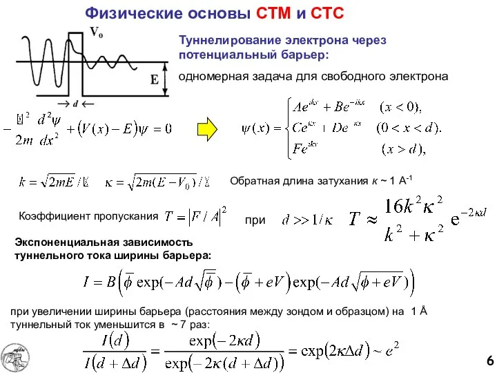 Физические основы СТМ и СТС Туннелирование электрона через потенциальный барьер: одномерная задача