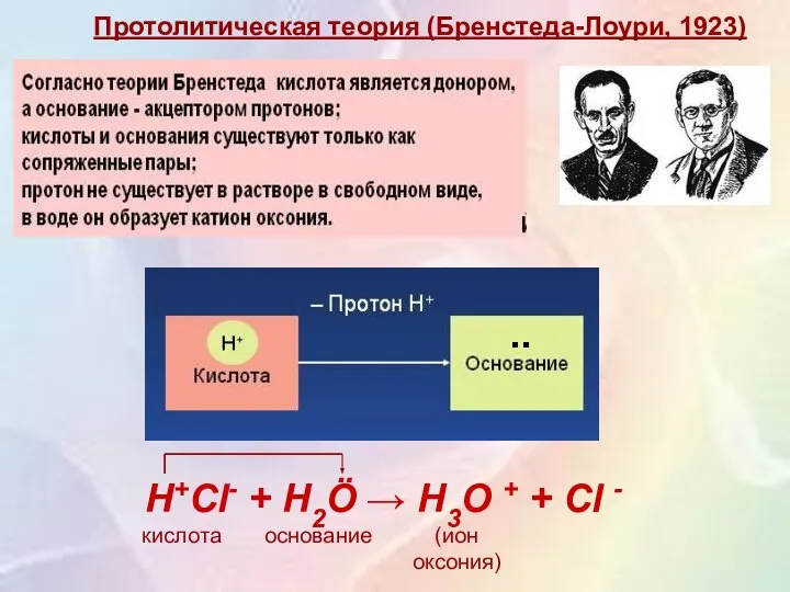 Протолитическая теория (Бренстеда-Лоури, 1923) H+Cl- + H2Ö → H3O + + Cl