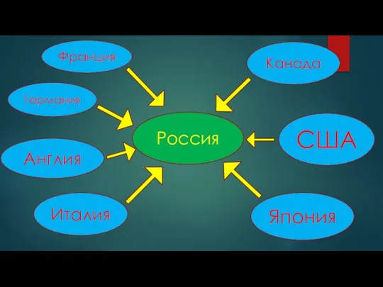 Россия Франция Германия Англия Канада США Япония Италия