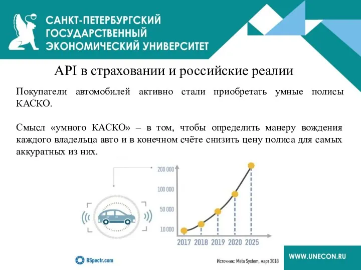 API в страховании и российские реалии Покупатели автомобилей активно стали приобретать умные