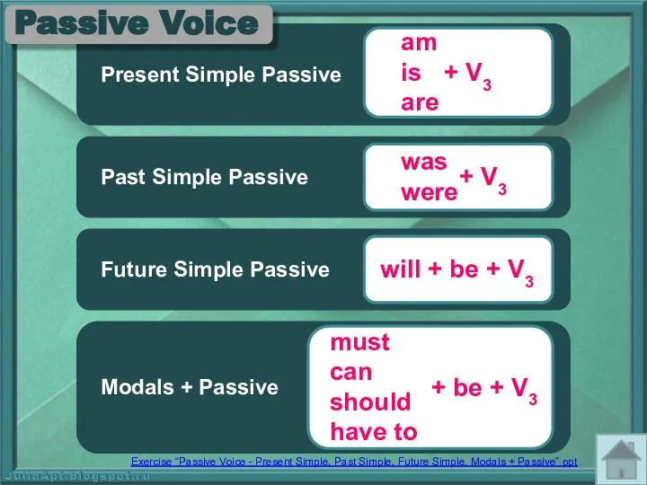 Present Simple Passive Past Simple Passive Future Simple Passive Modals + Passive