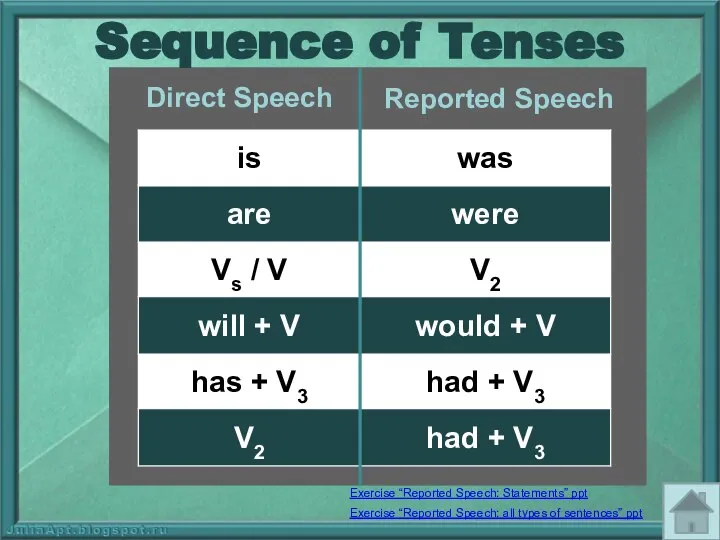 Direct Speech Reported Speech Sequence of Tenses Exercise “Reported Speech: Statements” ppt
