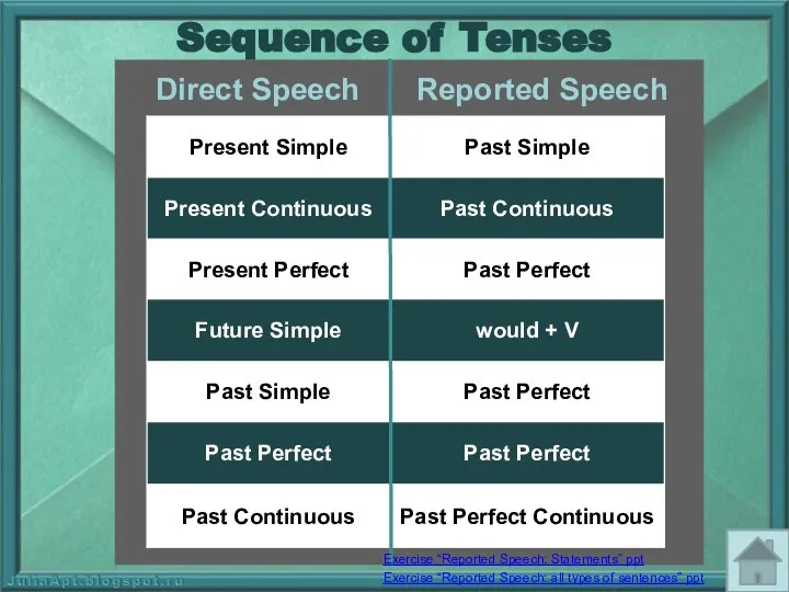 Direct Speech Reported Speech Sequence of Tenses Exercise “Reported Speech: Statements” ppt