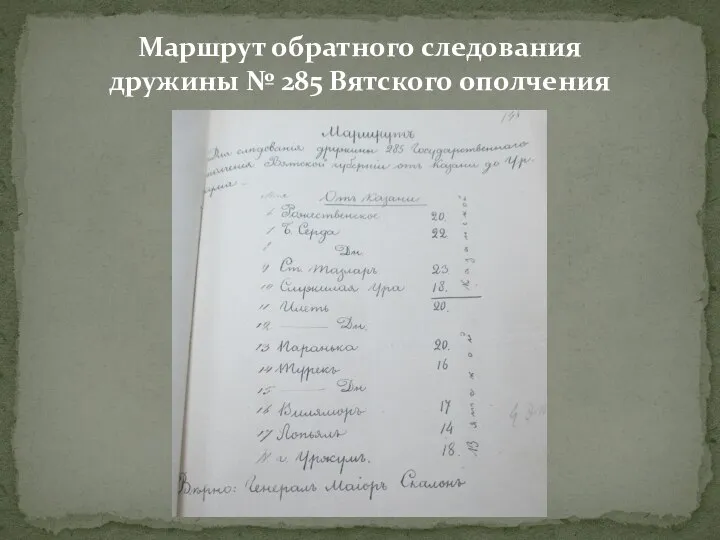 Маршрут обратного следования дружины № 285 Вятского ополчения