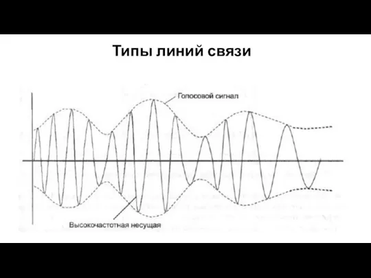 Типы линий связи