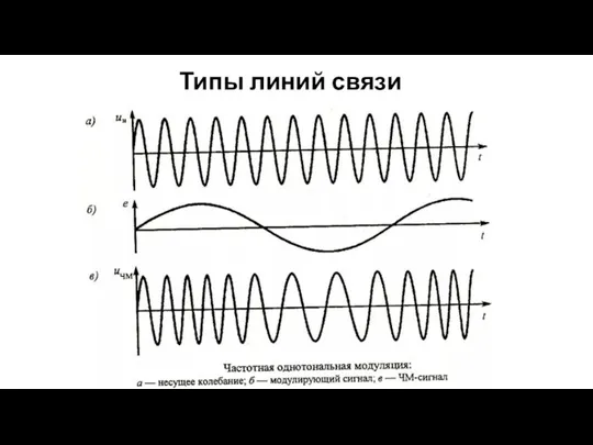 Типы линий связи